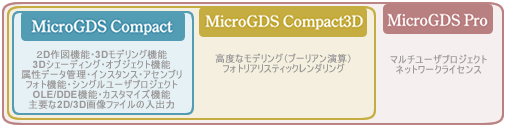 MicroGDSシリーズ MicroGDSシリーズ、Compact・Compact3D・Pro