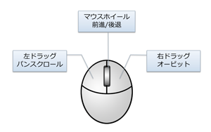 �}�E�X����