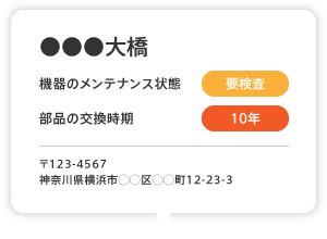 モノを管理する