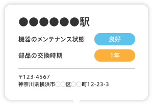 モノを管理する